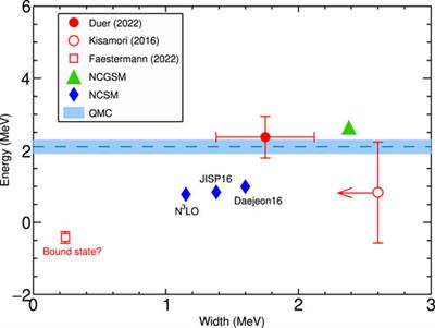 Neutron clusters in nuclear systems